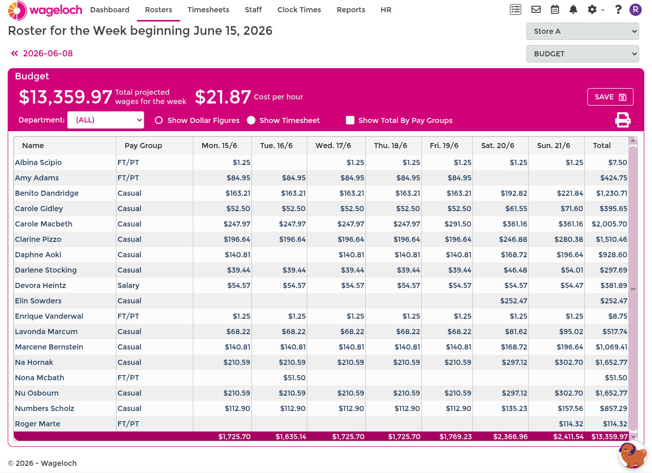 Budget drop-down display options