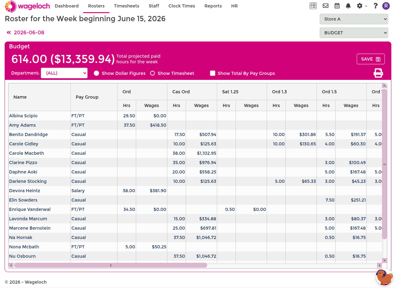 Budget drop-down display options
